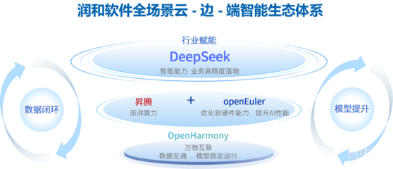 潤和軟件馬超 以全棧國產(chǎn)AI方案，引領(lǐng)企業(yè)智能化轉(zhuǎn)型新航程