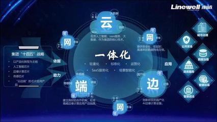 南威軟件集團(tuán)AI硬核發(fā)布鴻鵠邊緣計(jì)算 智聯(lián)千行百業(yè)，賦能應(yīng)用軟件服務(wù)新未來